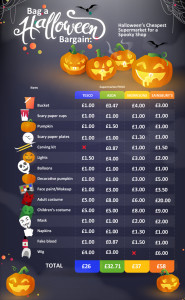 halloween-suppermarket-prices